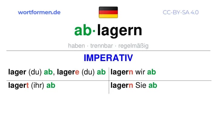 Imperativ des Verbs ablagern, Imperativbildung ablagern, Bildung Imperativ von ablagern, Imperativformen von ablagern, Befehlsformen ablagern