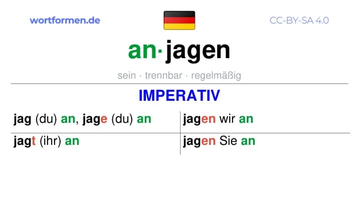 Imperativ des Verbs anjagen, Imperativbildung anjagen, Bildung Imperativ von anjagen, Imperativformen von anjagen, Befehlsformen anjagen