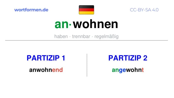 Partizip 1 des Verbs anwohnen, Partizip 1 anwohnen, Bildung Partizip I von anwohnen, Partizip 2 des Verbs anwohnen, Partizip 2 anwohnen, Bildung Partizip II von anwohnen