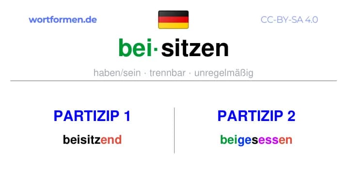 Partizip 1 des Verbs beisitzen, Partizip 1 beisitzen, Bildung Partizip I von beisitzen, Partizip 2 des Verbs beisitzen, Partizip 2 beisitzen, Bildung Partizip II von beisitzen