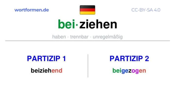 Partizip 1 des Verbs beiziehen, Partizip 1 beiziehen, Bildung Partizip I von beiziehen, Partizip 2 des Verbs beiziehen, Partizip 2 beiziehen, Bildung Partizip II von beiziehen