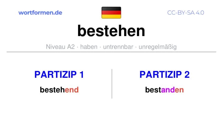 Partizip 1 des Verbs bestehen, Partizip 1 bestehen, Bildung Partizip I von bestehen, Partizip 2 des Verbs bestehen, Partizip 2 bestehen, Bildung Partizip II von bestehen