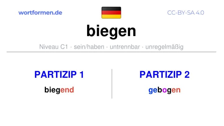 Partizip 1 des Verbs biegen, Partizip 1 biegen, Bildung Partizip I von biegen, Partizip 2 des Verbs biegen, Partizip 2 biegen, Bildung Partizip II von biegen