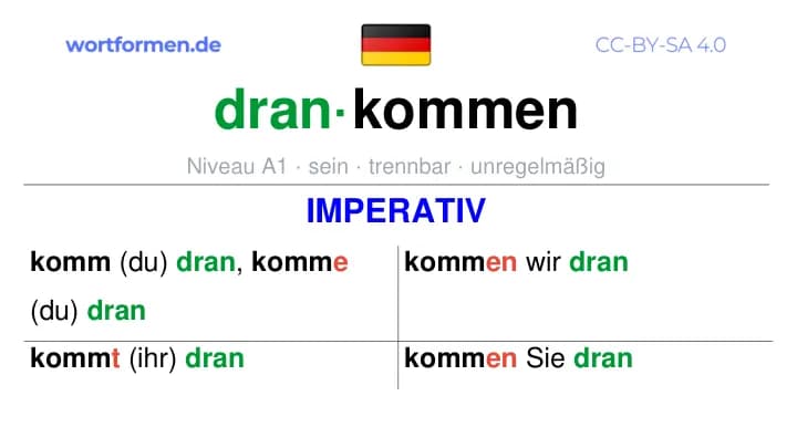Imperativ des Verbs drankommen, Imperativbildung drankommen, Bildung Imperativ von drankommen, Imperativformen von drankommen, Befehlsformen drankommen