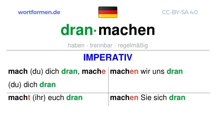 Imperativ des Verbs dranmachen, Imperativbildung dranmachen, Bildung Imperativ von dranmachen, Imperativformen von dranmachen, Befehlsformen dranmachen