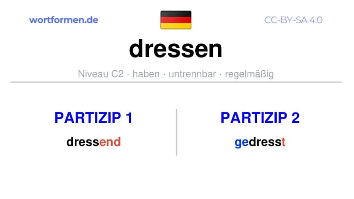 Partizip 1 des Verbs dressen, Partizip 1 dressen, Bildung Partizip I von dressen, Partizip 2 des Verbs dressen, Partizip 2 dressen, Bildung Partizip II von dressen