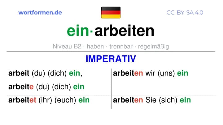 Imperativ des Verbs einarbeiten, Imperativbildung einarbeiten, Bildung Imperativ von einarbeiten, Imperativformen von einarbeiten, Befehlsformen einarbeiten