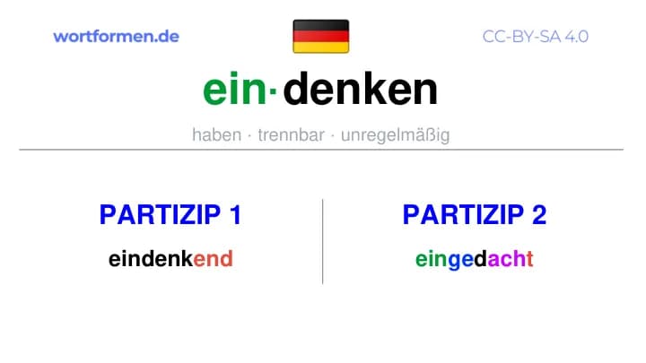 Partizip 1 des Verbs eindenken, Partizip 1 eindenken, Bildung Partizip I von eindenken, Partizip 2 des Verbs eindenken, Partizip 2 eindenken, Bildung Partizip II von eindenken