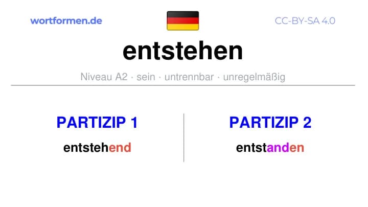 Partizip 1 des Verbs entstehen, Partizip 1 entstehen, Bildung Partizip I von entstehen, Partizip 2 des Verbs entstehen, Partizip 2 entstehen, Bildung Partizip II von entstehen