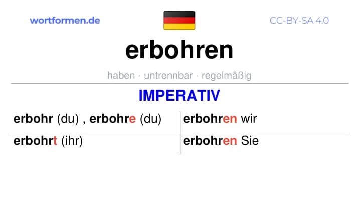 Imperativ des Verbs erbohren, Imperativbildung erbohren, Bildung Imperativ von erbohren, Imperativformen von erbohren, Befehlsformen erbohren
