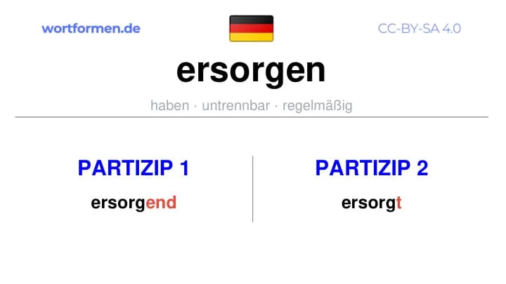 Partizip 1 des Verbs ersorgen, Partizip 1 ersorgen, Bildung Partizip I von ersorgen, Partizip 2 des Verbs ersorgen, Partizip 2 ersorgen, Bildung Partizip II von ersorgen