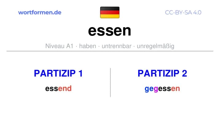 Partizip 1 des Verbs essen, Partizip 1 essen, Bildung Partizip I von essen, Partizip 2 des Verbs essen, Partizip 2 essen, Bildung Partizip II von essen