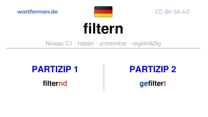 Partizip 1 des Verbs filtern, Partizip 1 filtern, Bildung Partizip I von filtern, Partizip 2 des Verbs filtern, Partizip 2 filtern, Bildung Partizip II von filtern