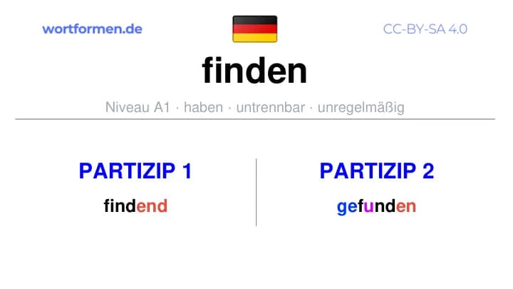 Partizip 1 des Verbs finden, Partizip 1 finden, Bildung Partizip I von finden, Partizip 2 des Verbs finden, Partizip 2 finden, Bildung Partizip II von finden