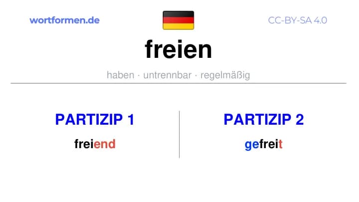 Partizip 1 des Verbs freien, Partizip 1 freien, Bildung Partizip I von freien, Partizip 2 des Verbs freien, Partizip 2 freien, Bildung Partizip II von freien