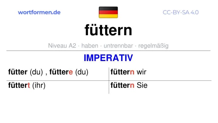 Imperativ des Verbs füttern, Imperativbildung füttern, Bildung Imperativ von füttern, Imperativformen von füttern, Befehlsformen füttern