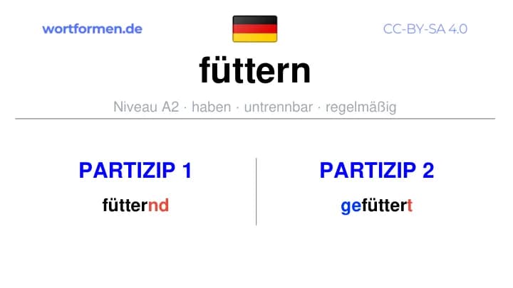 Partizip 1 des Verbs füttern, Partizip 1 füttern, Bildung Partizip I von füttern, Partizip 2 des Verbs füttern, Partizip 2 füttern, Bildung Partizip II von füttern