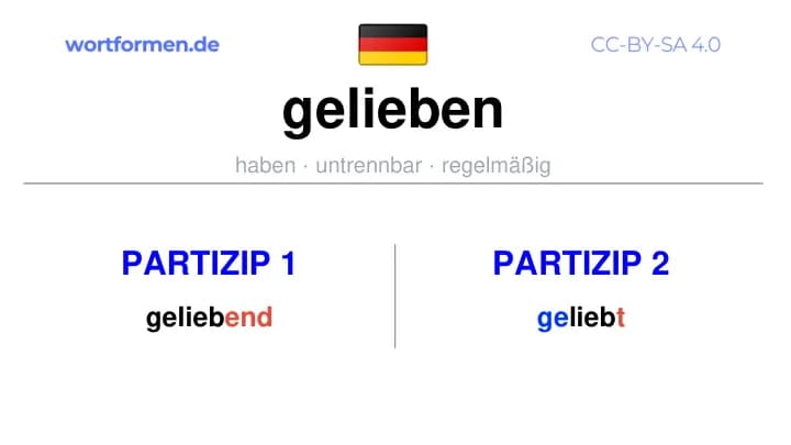 Partizip 1 des Verbs gelieben, Partizip 1 gelieben, Bildung Partizip I von gelieben, Partizip 2 des Verbs gelieben, Partizip 2 gelieben, Bildung Partizip II von gelieben