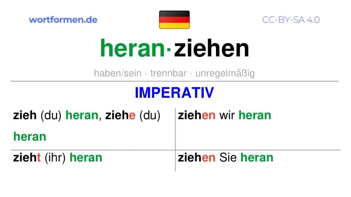 Imperativ des Verbs heranziehen, Imperativbildung heranziehen, Bildung Imperativ von heranziehen, Imperativformen von heranziehen, Befehlsformen heranziehen