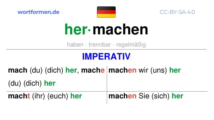 Imperativ des Verbs hermachen, Imperativbildung hermachen, Bildung Imperativ von hermachen, Imperativformen von hermachen, Befehlsformen hermachen