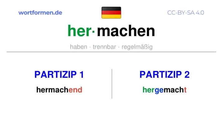 Partizip 1 des Verbs hermachen, Partizip 1 hermachen, Bildung Partizip I von hermachen, Partizip 2 des Verbs hermachen, Partizip 2 hermachen, Bildung Partizip II von hermachen