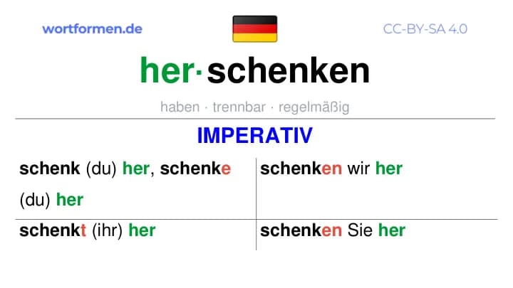 Imperativ des Verbs herschenken, Imperativbildung herschenken, Bildung Imperativ von herschenken, Imperativformen von herschenken, Befehlsformen herschenken