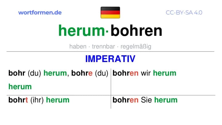 Imperativ des Verbs herumbohren, Imperativbildung herumbohren, Bildung Imperativ von herumbohren, Imperativformen von herumbohren, Befehlsformen herumbohren