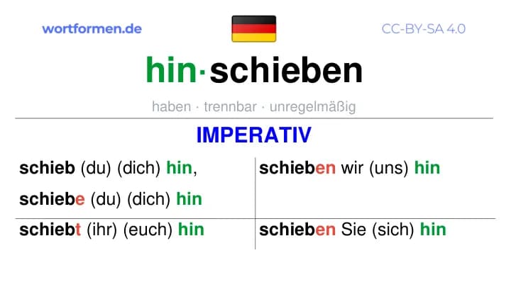 Imperativ des Verbs hinschieben, Imperativbildung hinschieben, Bildung Imperativ von hinschieben, Imperativformen von hinschieben, Befehlsformen hinschieben