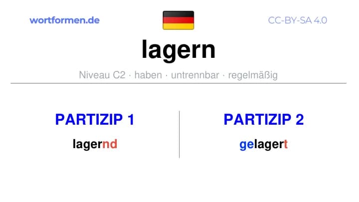 Partizip 1 des Verbs lagern, Partizip 1 lagern, Bildung Partizip I von lagern, Partizip 2 des Verbs lagern, Partizip 2 lagern, Bildung Partizip II von lagern