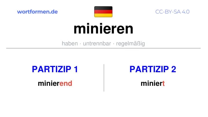Partizip 1 des Verbs minieren, Partizip 1 minieren, Bildung Partizip I von minieren, Partizip 2 des Verbs minieren, Partizip 2 minieren, Bildung Partizip II von minieren