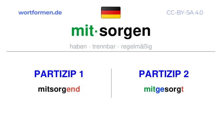 Partizip 1 des Verbs mitsorgen, Partizip 1 mitsorgen, Bildung Partizip I von mitsorgen, Partizip 2 des Verbs mitsorgen, Partizip 2 mitsorgen, Bildung Partizip II von mitsorgen