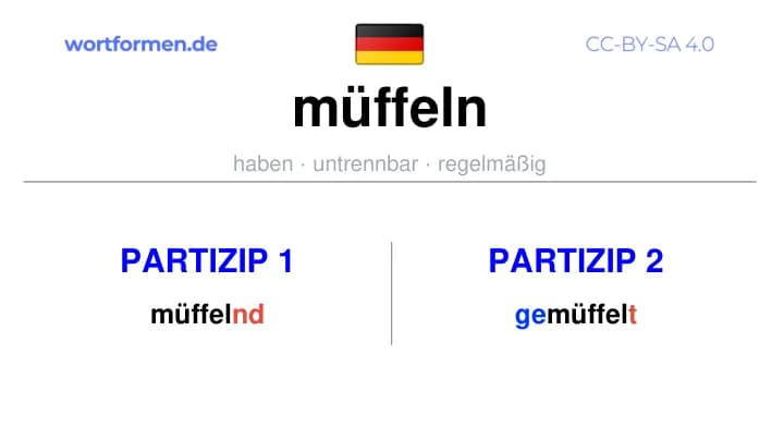 Partizip 1 des Verbs müffeln, Partizip 1 müffeln, Bildung Partizip I von müffeln, Partizip 2 des Verbs müffeln, Partizip 2 müffeln, Bildung Partizip II von müffeln