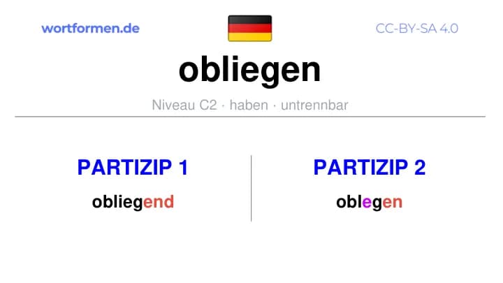Partizip 1 des Verbs obliegen, Partizip 1 obliegen, Bildung Partizip I von obliegen, Partizip 2 des Verbs obliegen, Partizip 2 obliegen, Bildung Partizip II von obliegen