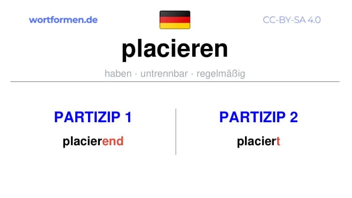 Partizip 1 des Verbs placieren, Partizip 1 placieren, Bildung Partizip I von placieren, Partizip 2 des Verbs placieren, Partizip 2 placieren, Bildung Partizip II von placieren