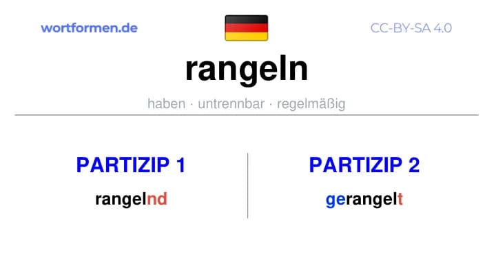 Partizip 1 des Verbs rangeln, Partizip 1 rangeln, Bildung Partizip I von rangeln, Partizip 2 des Verbs rangeln, Partizip 2 rangeln, Bildung Partizip II von rangeln