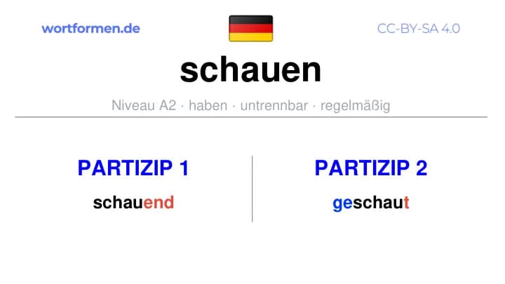 Partizip 1 des Verbs schauen, Partizip 1 schauen, Bildung Partizip I von schauen, Partizip 2 des Verbs schauen, Partizip 2 schauen, Bildung Partizip II von schauen