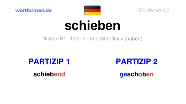 Partizip 1 des Verbs schieben, Partizip 1 schieben, Bildung Partizip I von schieben, Partizip 2 des Verbs schieben, Partizip 2 schieben, Bildung Partizip II von schieben