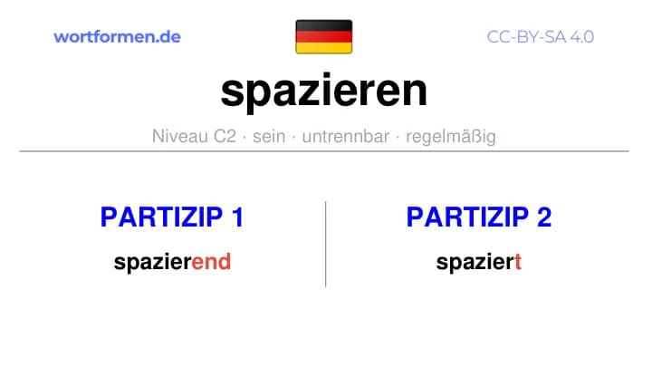 Partizip 1 des Verbs spazieren, Partizip 1 spazieren, Bildung Partizip I von spazieren, Partizip 2 des Verbs spazieren, Partizip 2 spazieren, Bildung Partizip II von spazieren