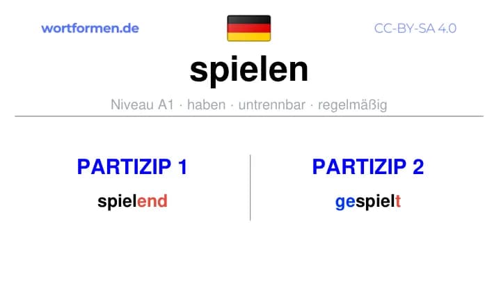 Partizip 1 des Verbs spielen, Partizip 1 spielen, Bildung Partizip I von spielen, Partizip 2 des Verbs spielen, Partizip 2 spielen, Bildung Partizip II von spielen