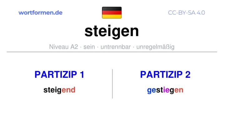 Partizip 1 des Verbs steigen, Partizip 1 steigen, Bildung Partizip I von steigen, Partizip 2 des Verbs steigen, Partizip 2 steigen, Bildung Partizip II von steigen