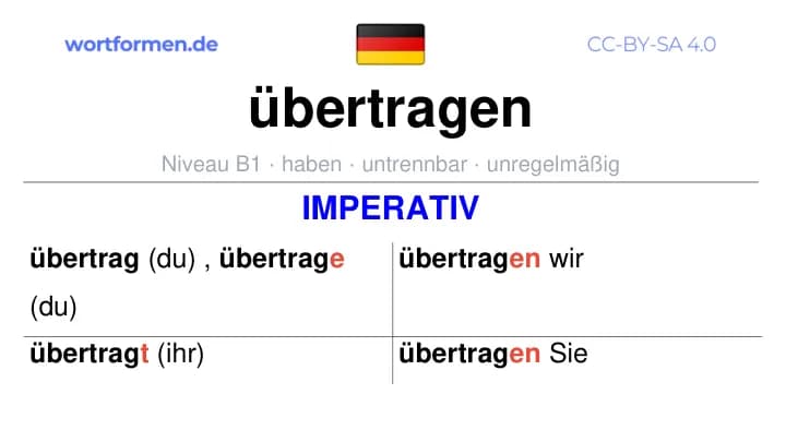 Imperativ des Verbs übertragen, Imperativbildung übertragen, Bildung Imperativ von übertragen, Imperativformen von übertragen, Befehlsformen übertragen