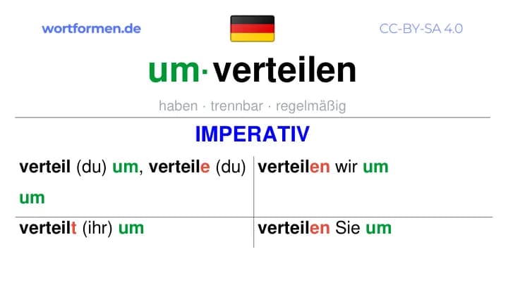 Imperativ des Verbs umverteilen, Imperativbildung umverteilen, Bildung Imperativ von umverteilen, Imperativformen von umverteilen, Befehlsformen umverteilen