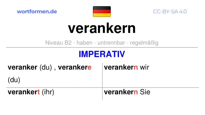 Imperativ des Verbs verankern, Imperativbildung verankern, Bildung Imperativ von verankern, Imperativformen von verankern, Befehlsformen verankern