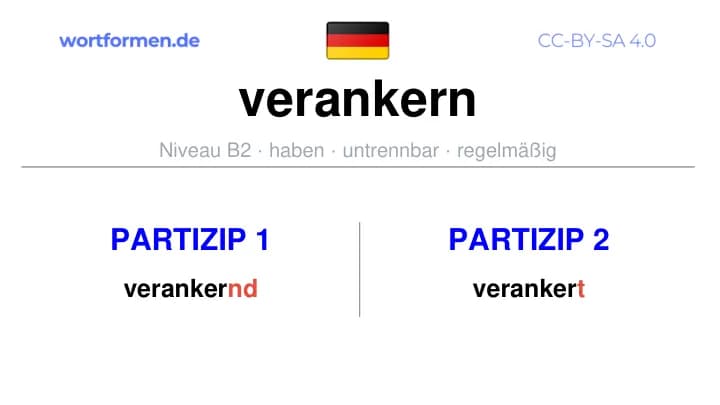 Partizip 1 des Verbs verankern, Partizip 1 verankern, Bildung Partizip I von verankern, Partizip 2 des Verbs verankern, Partizip 2 verankern, Bildung Partizip II von verankern