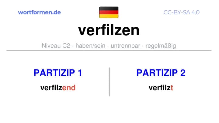 Partizip 1 des Verbs verfilzen, Partizip 1 verfilzen, Bildung Partizip I von verfilzen, Partizip 2 des Verbs verfilzen, Partizip 2 verfilzen, Bildung Partizip II von verfilzen