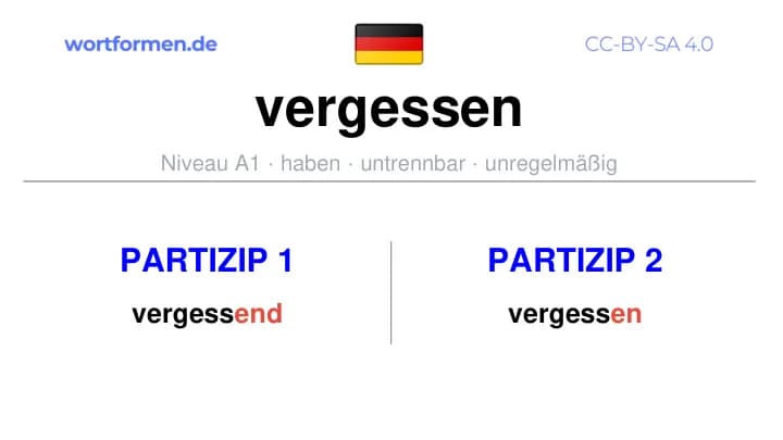 Partizip 1 des Verbs vergessen, Partizip 1 vergessen, Bildung Partizip I von vergessen, Partizip 2 des Verbs vergessen, Partizip 2 vergessen, Bildung Partizip II von vergessen