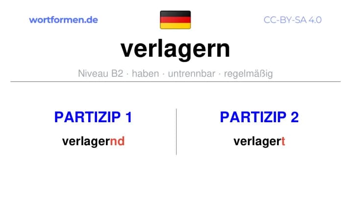 Partizip 1 des Verbs verlagern, Partizip 1 verlagern, Bildung Partizip I von verlagern, Partizip 2 des Verbs verlagern, Partizip 2 verlagern, Bildung Partizip II von verlagern