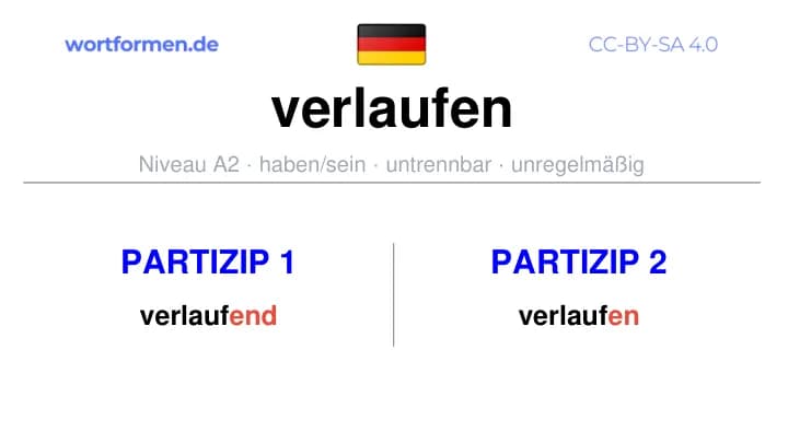 Partizip 1 des Verbs verlaufen, Partizip 1 verlaufen, Bildung Partizip I von verlaufen, Partizip 2 des Verbs verlaufen, Partizip 2 verlaufen, Bildung Partizip II von verlaufen