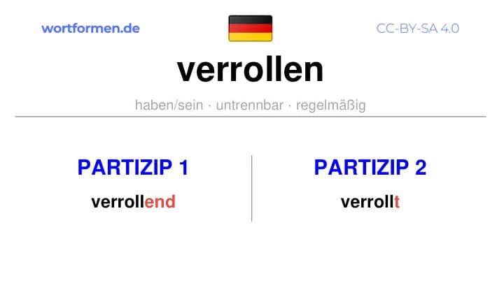Partizip 1 des Verbs verrollen, Partizip 1 verrollen, Bildung Partizip I von verrollen, Partizip 2 des Verbs verrollen, Partizip 2 verrollen, Bildung Partizip II von verrollen