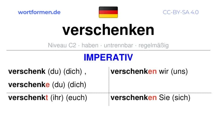 Imperativ des Verbs verschenken, Imperativbildung verschenken, Bildung Imperativ von verschenken, Imperativformen von verschenken, Befehlsformen verschenken